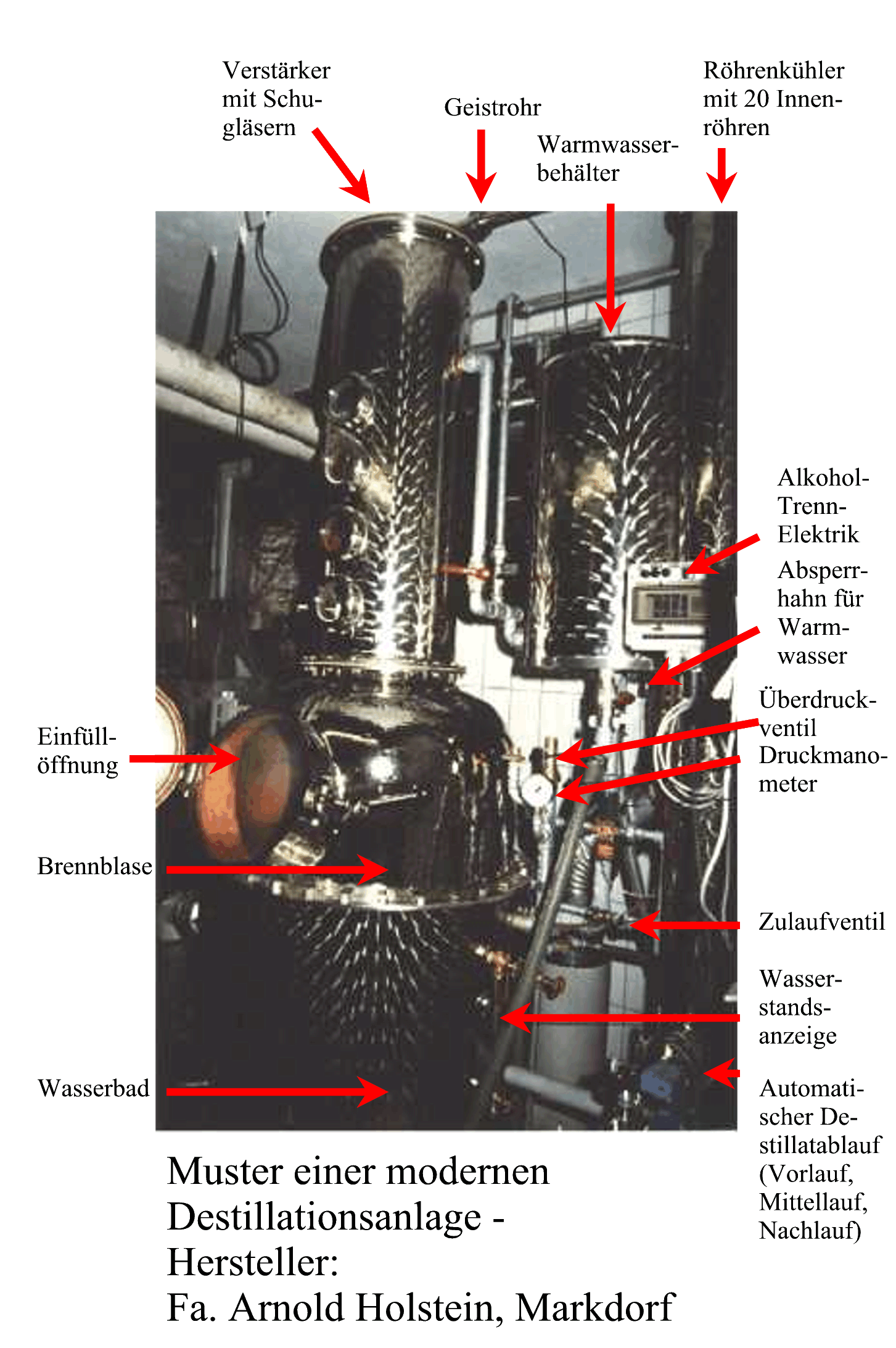 Moderner Brennkessel mit Verst&auml;rker